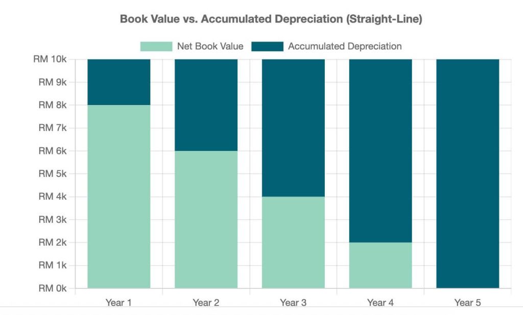 Accumulated Depreciation of an Office Equipment in Accounting Accumulated Depreciation of an Office Equipment in Accounting