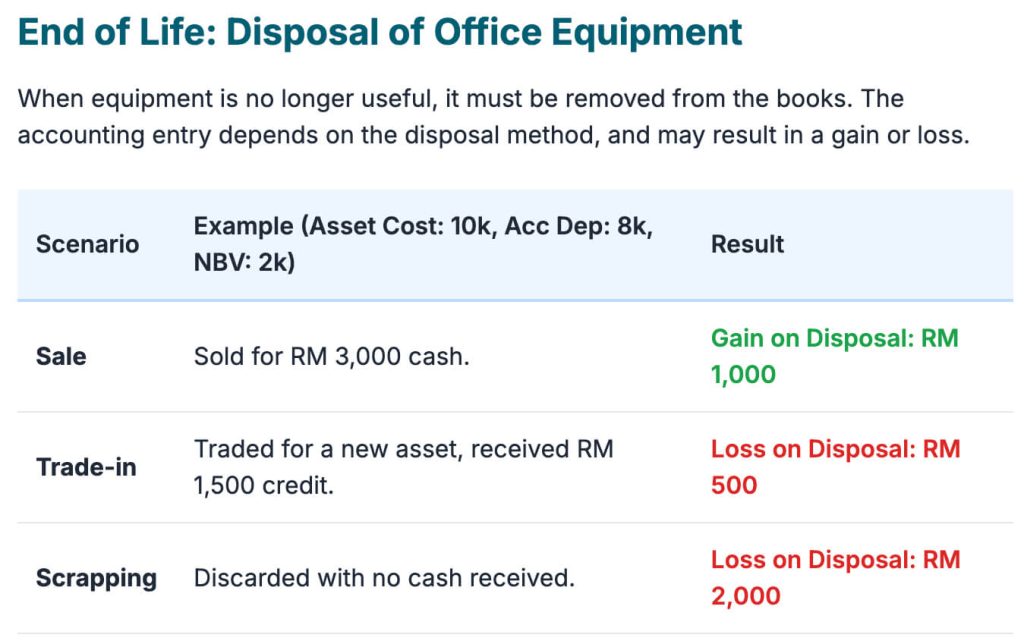 End of Life Disposal of Office Equipment End of Life Disposal of Office Equipment
