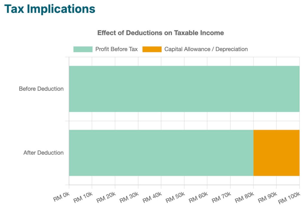 Tax Implications of Office Eqiuipment Tax Implications of Office Eqiuipment