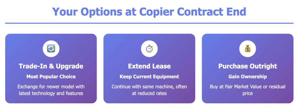 Copier Rental End Options