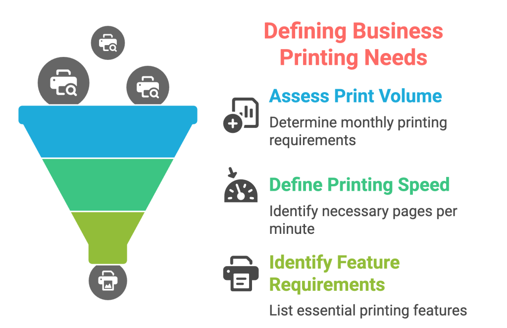 Defining Business Printing Needs
