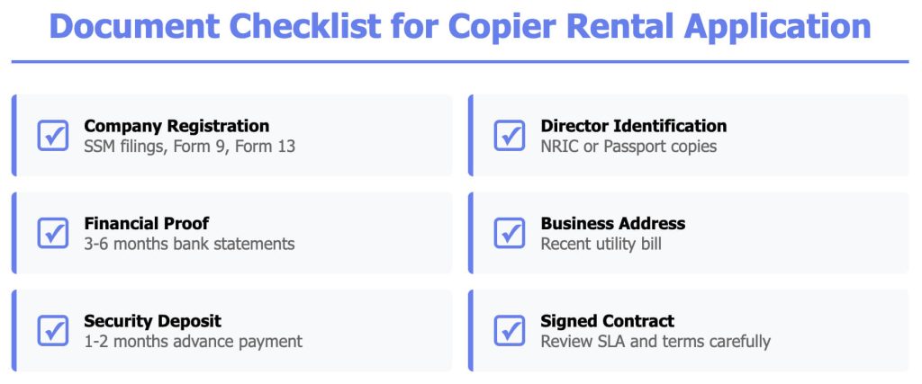 Document Checklist for Copier Rental Application
