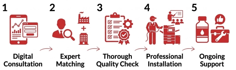 How The Copeir Guy Copier Rental Process Works