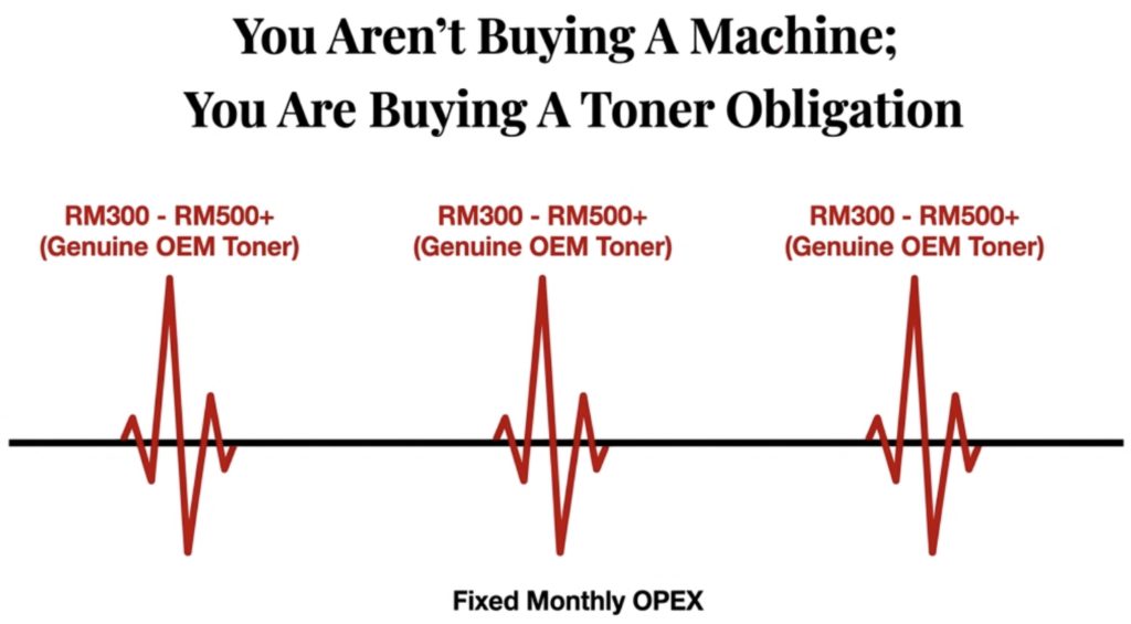 You are buying a toner obligation, not a copier machine - Why Renting a Copier Is a Smarter Financial Move You are buying a toner obligation, not a copier machine - Why Renting a Copier Is a Smarter Financial Move